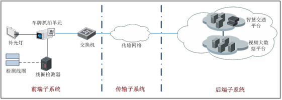 视频大数据技术在智慧城市建设中的应用
