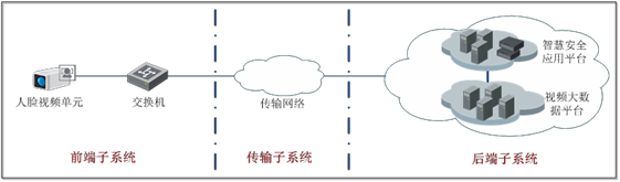 视频大数据技术在智慧城市建设中的应用